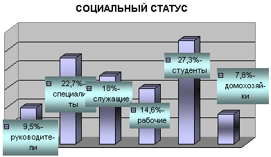 Love Radio - ���������-��������������� ������� ��������� - Daily Reach - ���������� ������