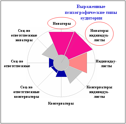 ����� BEST FM - ���������