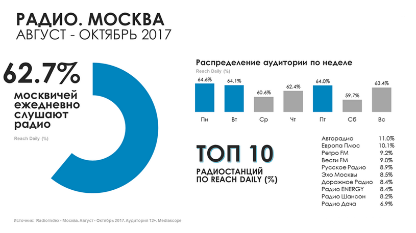 Новинки радио романтика 2018 скачать