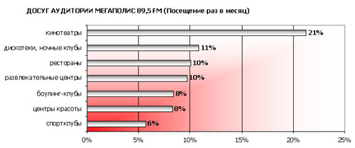 ���������  ����� ��������� FM - �����