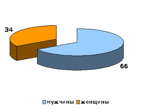 ����-FM - ���������