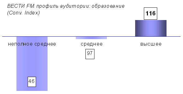 ���� ��������� ����� ����� FM