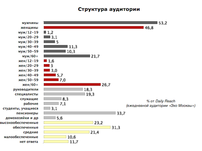ΠΠΎΠ²ΡΡΠ΅Π½ΠΈΠ΅ Π·Π°ΡΠΏΠ»Π°Ρ ΠΏΡΠ΅ΠΏΠΎΠ΄Π°Π²Π°ΡΠ΅Π»ΡΠΌ ΡΡΡ Π² 2017 Π³ΠΎΠ΄Ρ ΠΏΠΎΡΠ»Π΅Π΄Π½ΠΈΠ΅ Π½ΠΎΠ²ΠΎΡΡΠΈ
