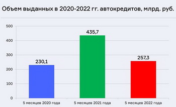 -40%