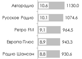    2014