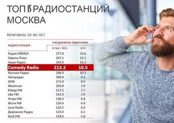 Comedy Radio   5