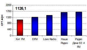     FM  
