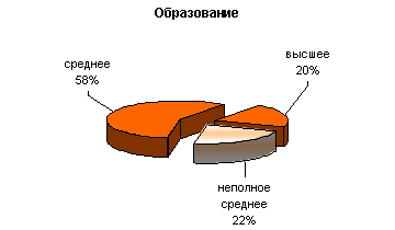   FM