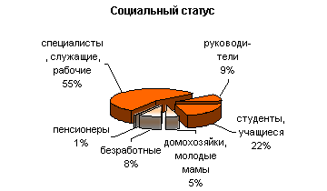   FM