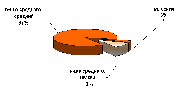      FM