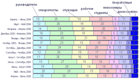  7 -  