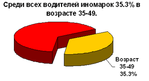  FM -  