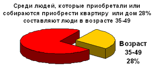  FM -  