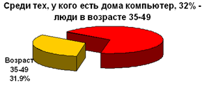  FM -  