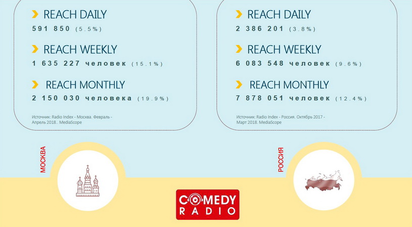   Comedy