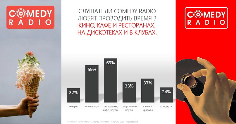 Камеди радио. Целевая аудитория камеди клаб. Реклама comedy Radio. Камеди радио кемерово