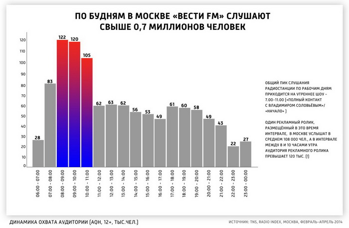   FM  